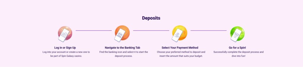 spin galaxy casino deposit method